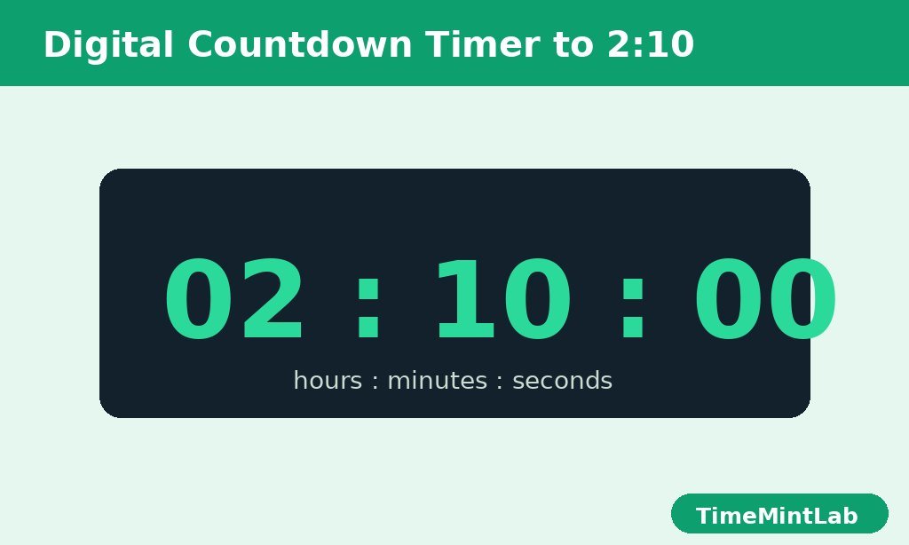 A digital countdown timer display reading 02 10 00
