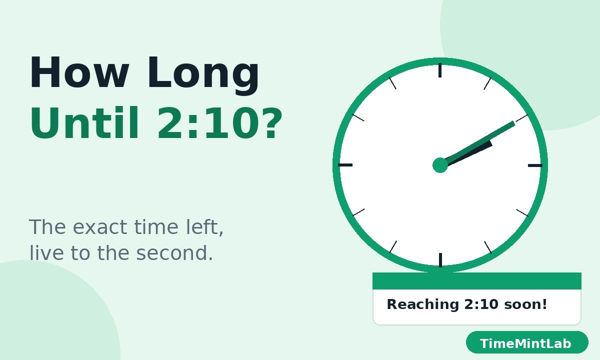 TimeMintLab image with the text How Long Until 2:10 and a clock showing 2:10